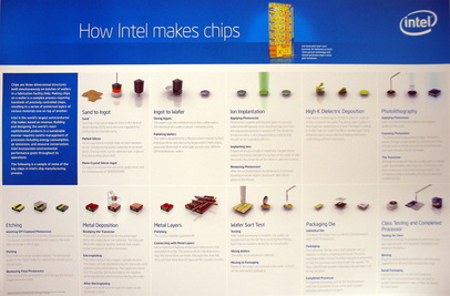 How Intel makes Chips
