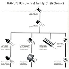 bell labs transistors