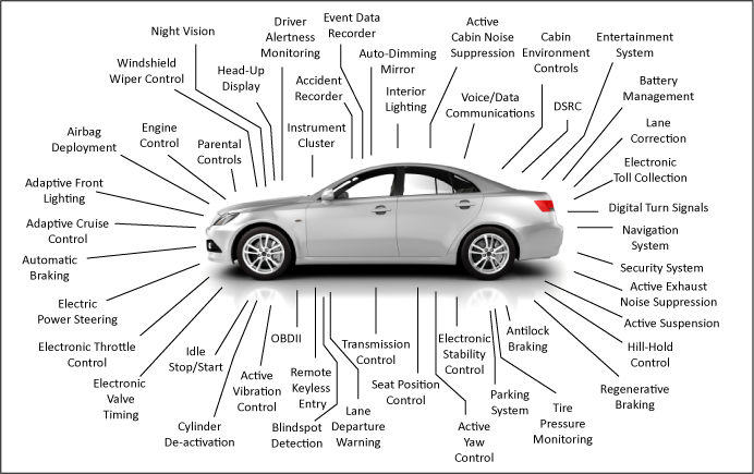 Cars generate a lot of data that is not cost effective or safe to process centrally