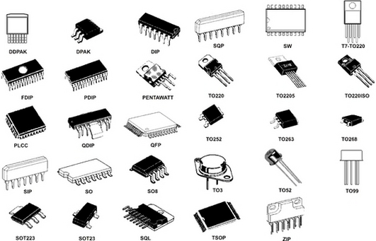 Integrated Circuit Package types