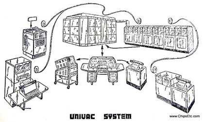 UNIVAC Computer System