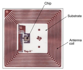 inside RFID chip tag
