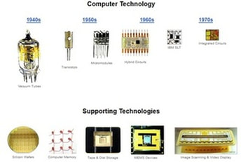 computer technology timeline