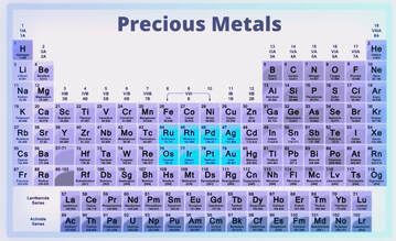 periodic chart elements precious metals