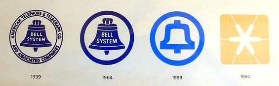 bell telephone logo history