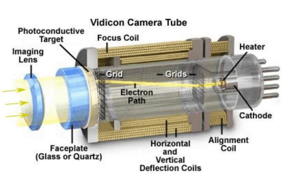 Components of the Vidicon video camera vacuum tube